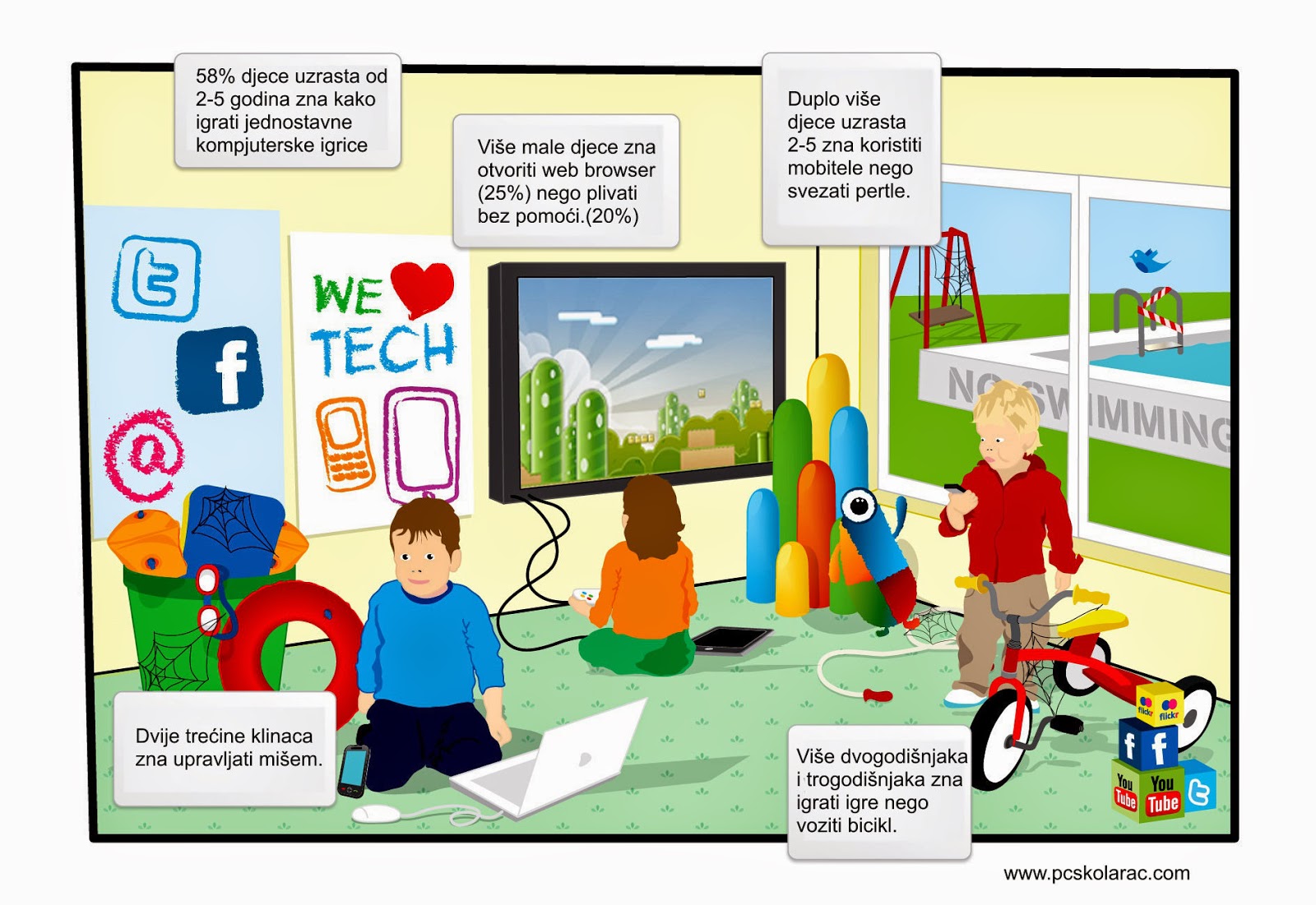 Digitalne vještine naspram životnih kod današnje mlade generacije