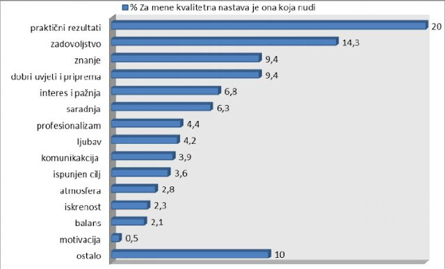 ŠTA NASTAVNICI KAŽU : ŠTA JE ZA MENE KVALITETNA NASTAVA?