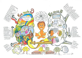 MAPIRANJE UMA kao pomoć u radu II