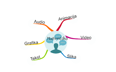 SVRHA KNJIGE MAPE UMA