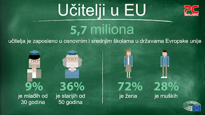 UČITELJI U EU