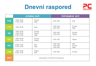 DNEVNI RASPORED POWER POINT