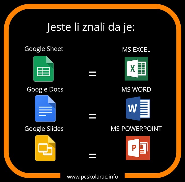 DIGITALNI ALATI – GOOGLE ALATI