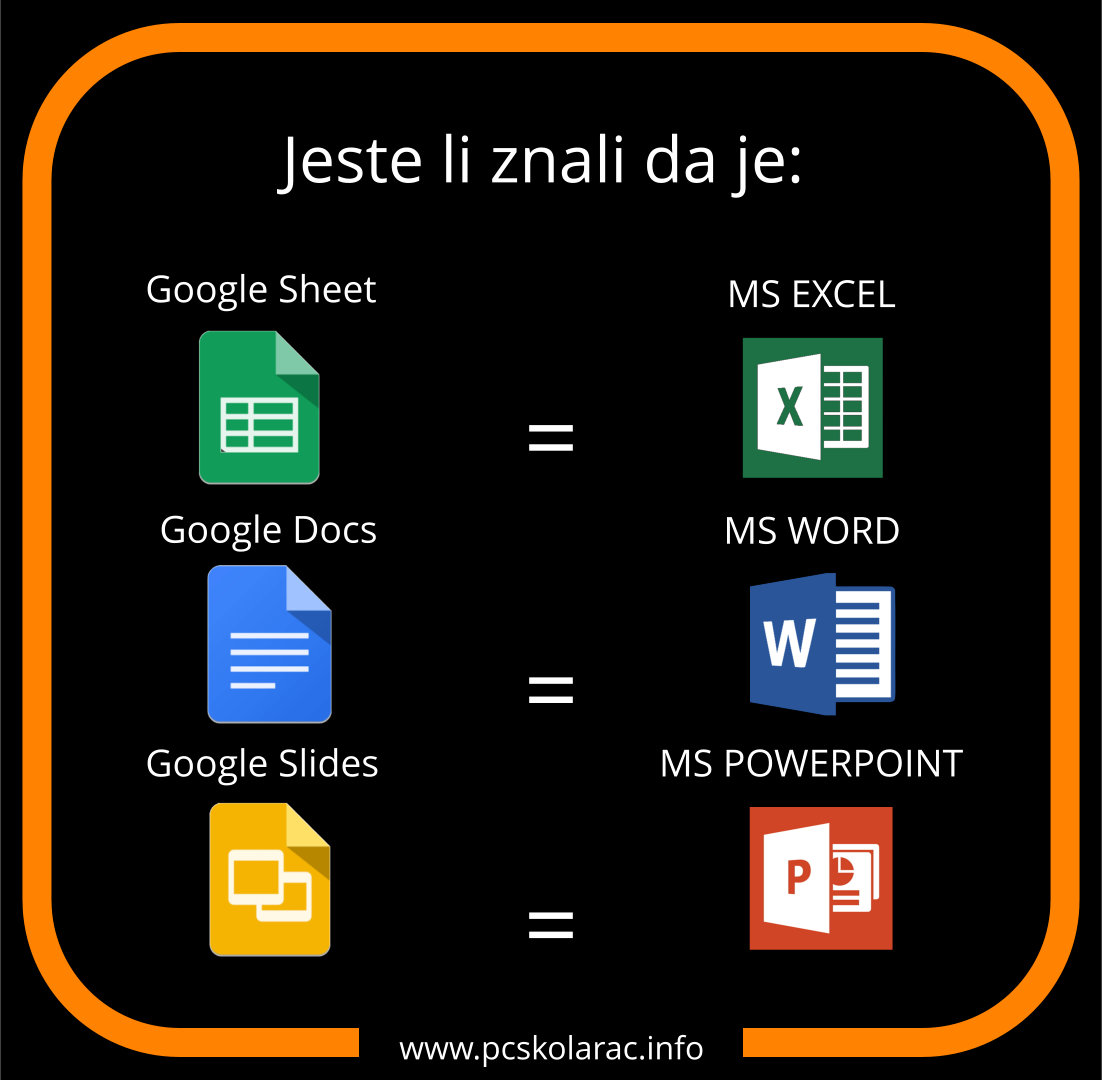 GOOGLE DOCS; SLIDES; SHEETS