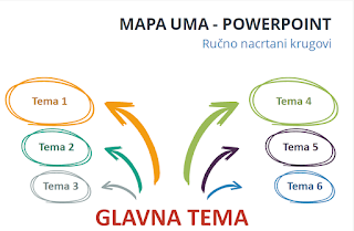 POWERPOINT -MAPA UMA (Ručno nacrtani krugovi)