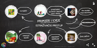 DIGITALNI ALATI – GENIALLY (ISTRAŽIVAČKI PRISTUP)