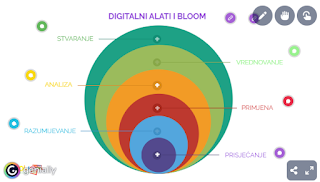 BLOOMOVA TAKSONOMIJA I DIGITALNA TEHNOLOGIJA