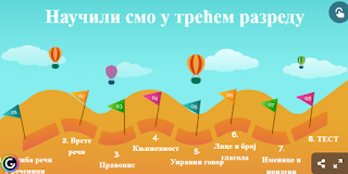 DIGITALNI ALATI – GENIALLY – NAUČILI SMO U TREĆEM RAZREDU