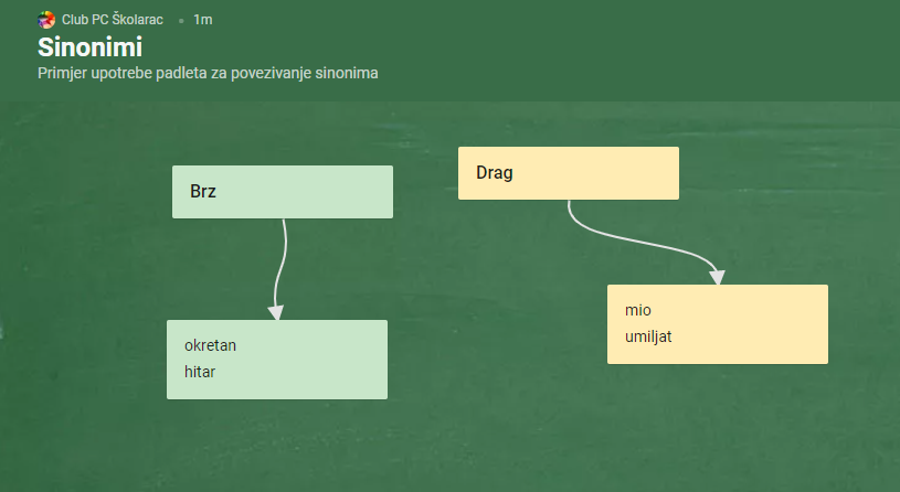 DIGITALNI ALATI – PADLET -SINONIMI