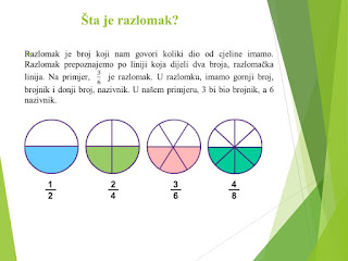 POWERPOINT U NASTAVI – RAZLOMCI