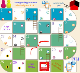 DIGITALNI ALATI – GENIALLY – DANI SIGURNIJEG INTERNETA