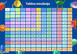 Miro’s School i Učitelj 21. vijeka poklanjaju TABLICU MNOŽENJA – GENIALLY