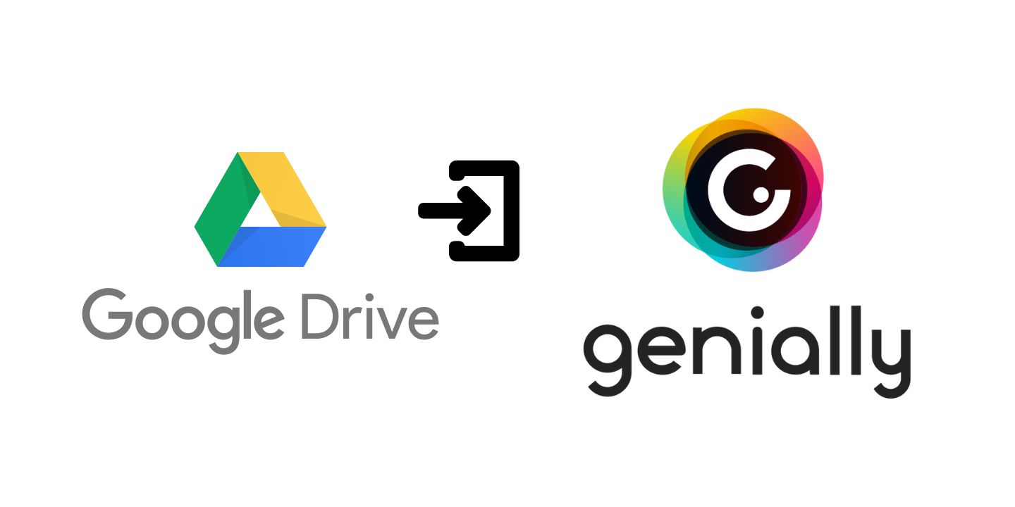 KAKO INSERTIRATI GOOGLE DRIVE FAJLOVE U GENIALLY