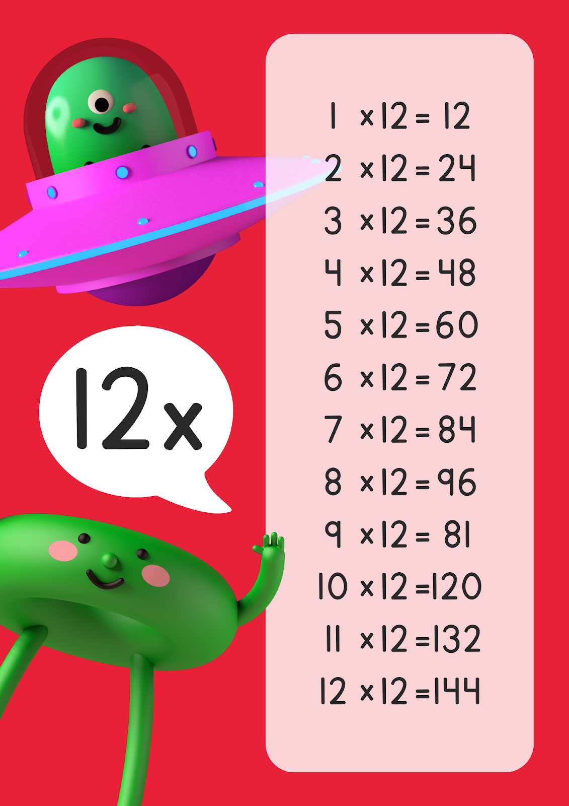 POKLON – TABLICA MNOŽENJA 1-12