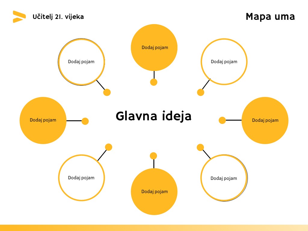 POWERPOINT – MAPA UMA